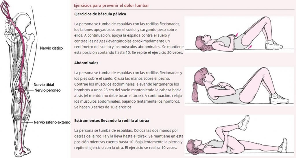 ¿CÓMO ALIVIAR Y PREVENIR EL DOLOR DE CIÁTICA? - Granada Costa
